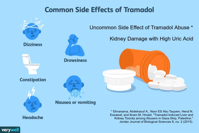 Tramadol Abuse and Uric Acid study reference