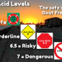 Uric Acid Levels graphic