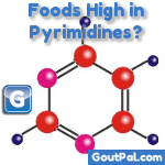 Pyrimidines Molecule