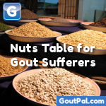 Nuts Table for Gout Sufferers Photo