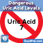 Dangerous Uric Acid icon