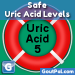 Safe Uric Acid icon
