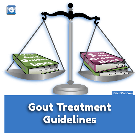 Starting Gout Treatment Guidelines image