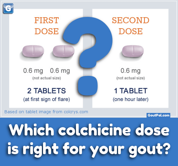 Gout Medication Names: Which Colchicine Dose For Your Gout photo
