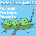 Uric Acid Diet Facts