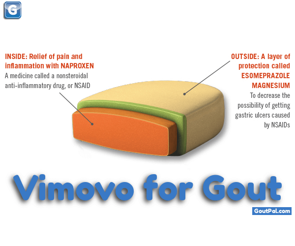 Vimovo for Gout image
